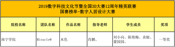 2019年全国三维设计大赛国赛获奖名单.jpg