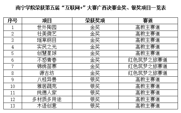 获奖表格.png